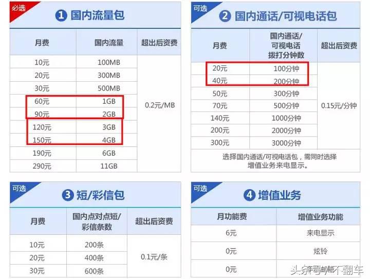 联通免月租手机卡申请,联通三连号19元永久无限流量卡