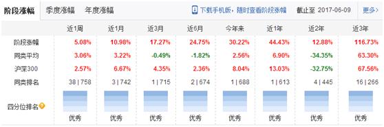 新手理财入门基金推荐,基金理财知识零基础