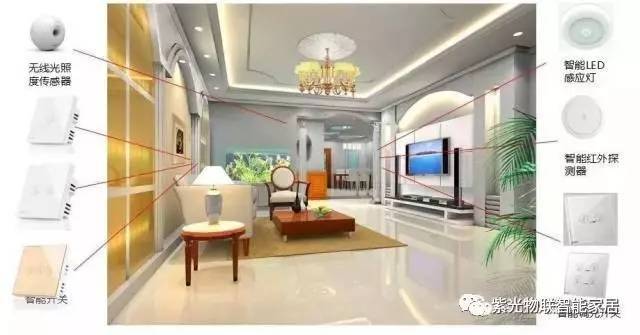 长沙紫光物联智能家居体验店地址,成都紫光物联智能家居