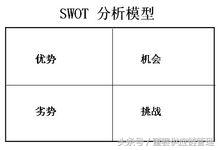 swot分析怎么解说 (swot分析法如何落地)