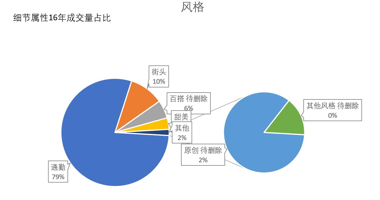 淘宝网女装/女士精品类目简报之休闲裤市场分析淘宝电商服装类目市场分析系列原创文章
