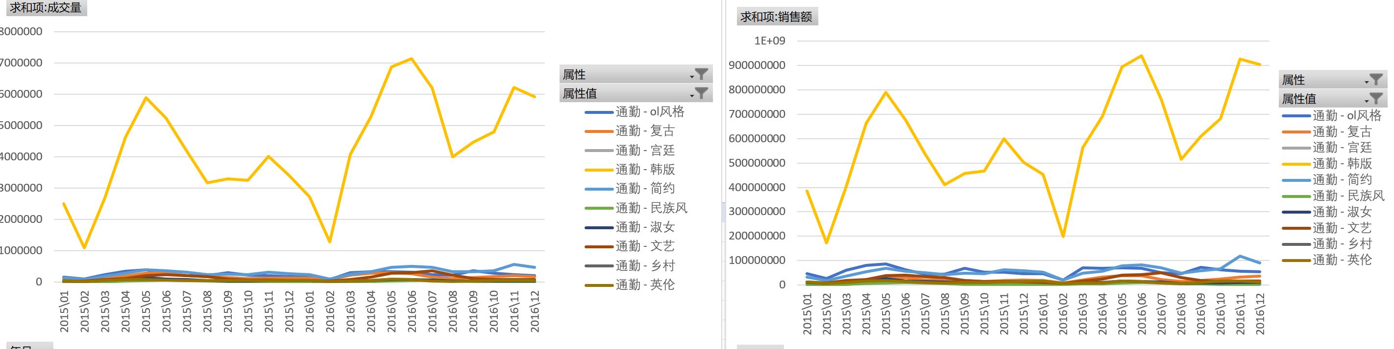 淘宝网女装/女士精品类目简报之休闲裤市场分析淘宝电商服装类目市场分析系列原创文章