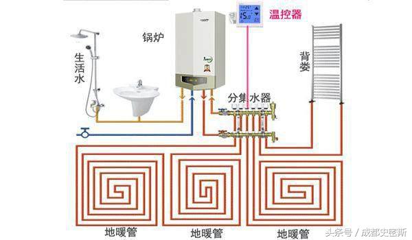 要买采暖的请注意了!这篇文章能解决你前期的许多问题