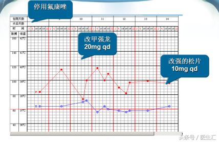 社区获得性肺炎非重症dr报告单,copd慢性阻塞性肺炎案例分析