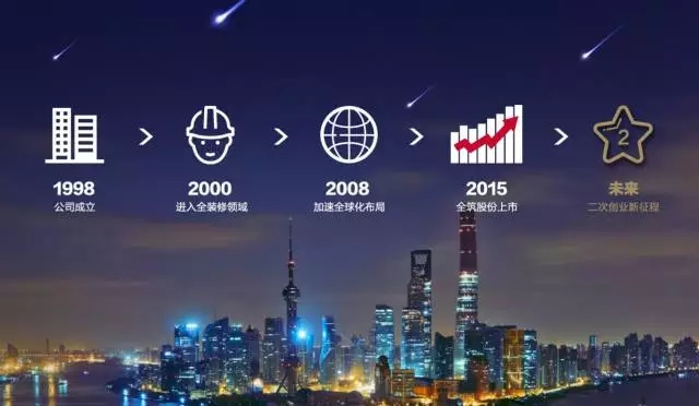 新起点扬帆再启航,新起点再启程