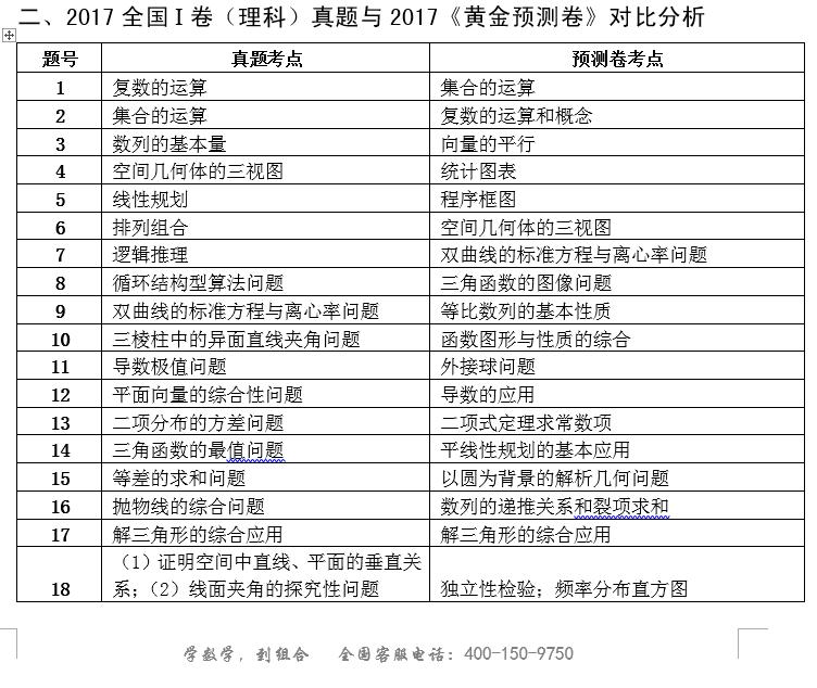 2016年全国ii卷语文试卷,2020全国ii卷物理题型考点分析