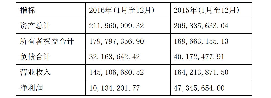任性!恺英网络豪掷过亿连投5家互金平台合勋车融资不抵债