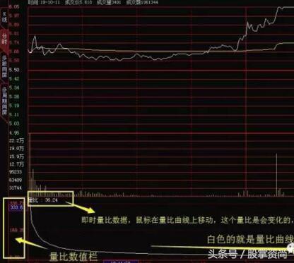 量比选股战法教学,一分钟看懂量比选股法