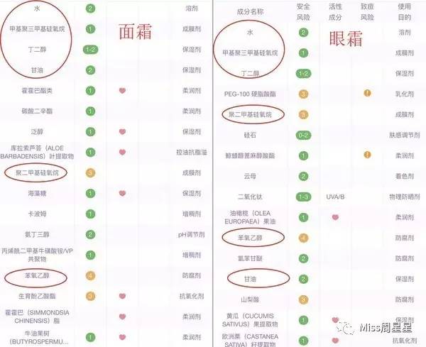 熬夜怎样护眼不会让视力减退,护眼的黑科技