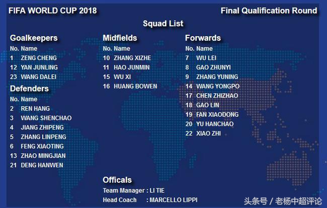 前河南建业球员,前建业球员