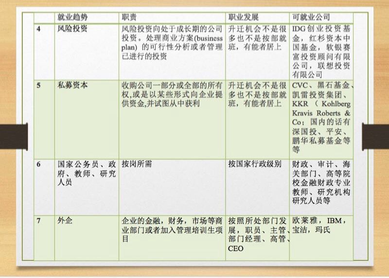 美国金融硕士就业前景怎么样,美国金融专业就业现状