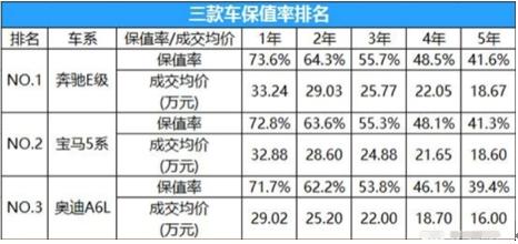 10万块钱奔驰e200值得入手吗,进口奔驰2021款全新e200
