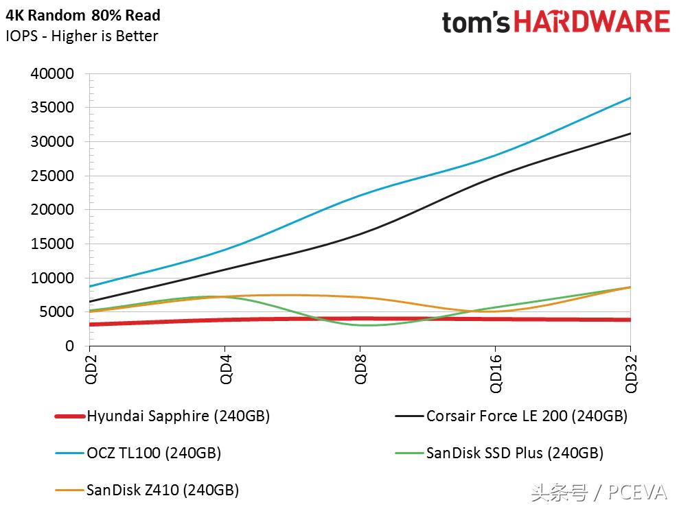 固态硬盘哪个品牌好价格又便宜,淘宝固态硬盘为什么那么便宜