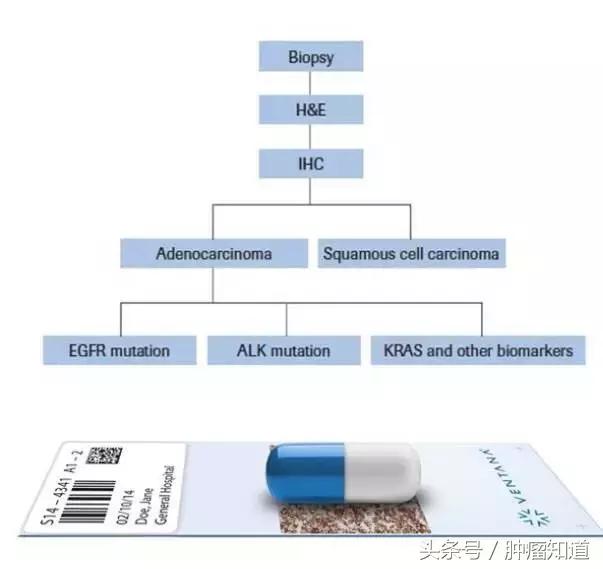 害怕乳腺癌切不净会复发？！新技术帮你杜绝复发风险！