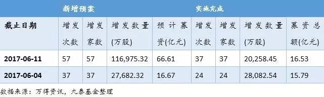 还在玩MavicPro？不如看看新三板无人机领域有哪些投资机会
