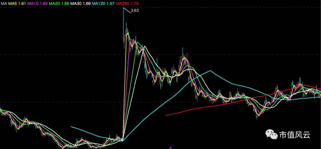 海润光伏400074复牌转让今后怎样,海润光伏价值千亿