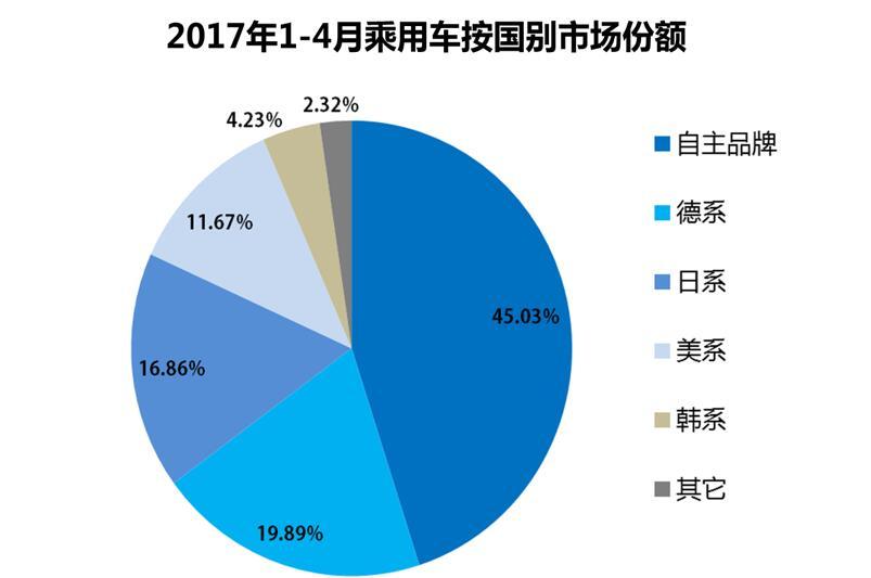 上市销量突破一万台,长安凌轩为什么退出市场