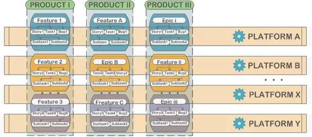 有解之局——PROJECTCATEGORIZATION