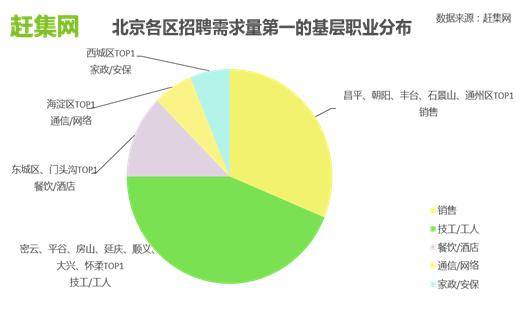 赶集网招聘需要什么条件,怎样在赶集网招聘工人