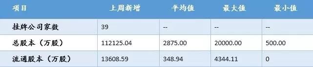 还在玩MavicPro？不如看看新三板无人机领域有哪些投资机会
