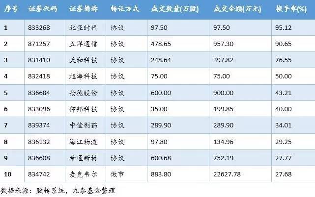 还在玩MavicPro？不如看看新三板无人机领域有哪些投资机会