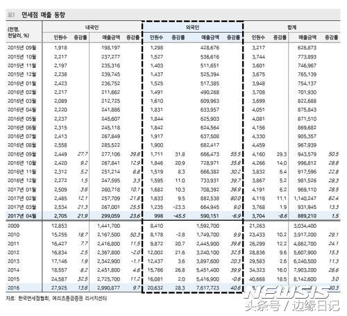 韩国免税店代购怎么赚钱,韩国免税店的生意
