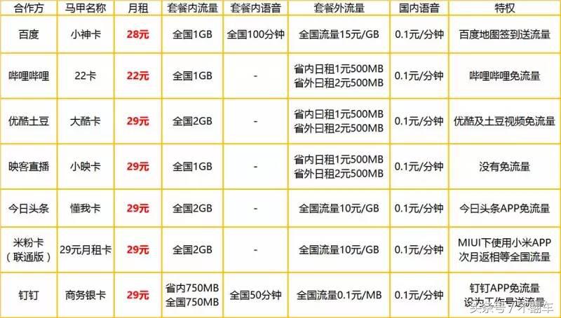 联通流量卡该如何选择,联通流量王卡16元月租靠谱吗