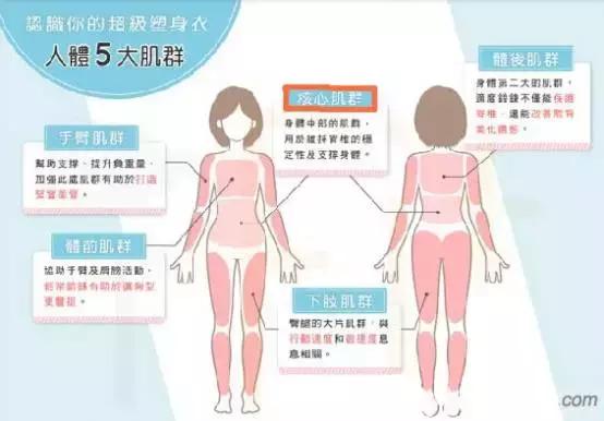 产后腰痛,都是麻醉惹的祸?事实上……