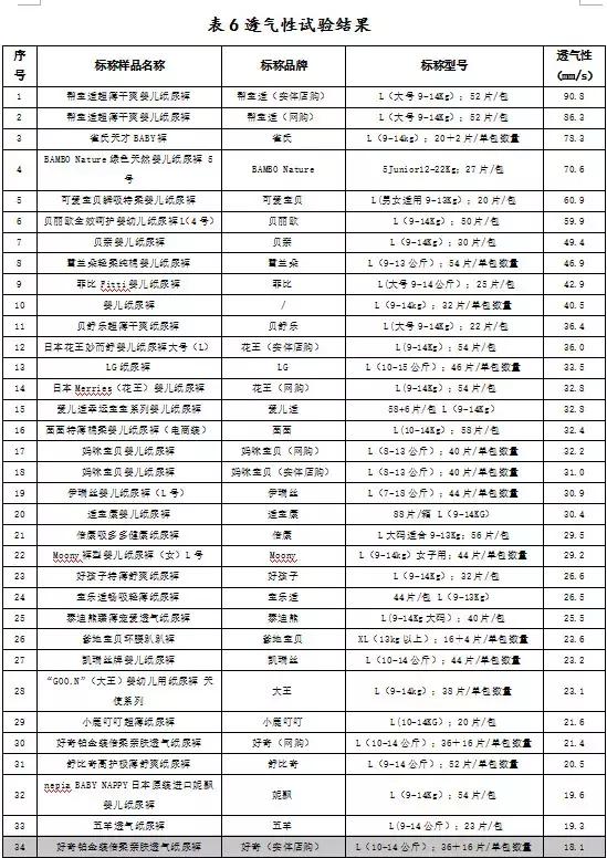 好奇超大吸水量纸尿裤,好奇超薄透气纸尿裤