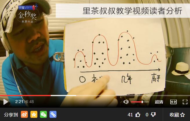 里茶叔叔吉他自学视频合集,里茶叔叔原版吉他曲谱
