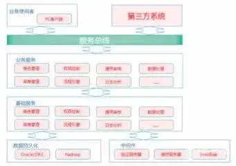 江苏银行智慧运行,银行大数据分析