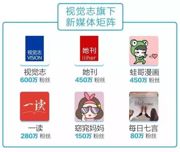 我终于把一个号做死了哈哈哈哈哈！