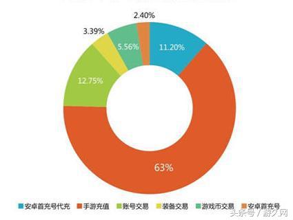 电竞游戏陪练招商,游戏电竞代练加盟