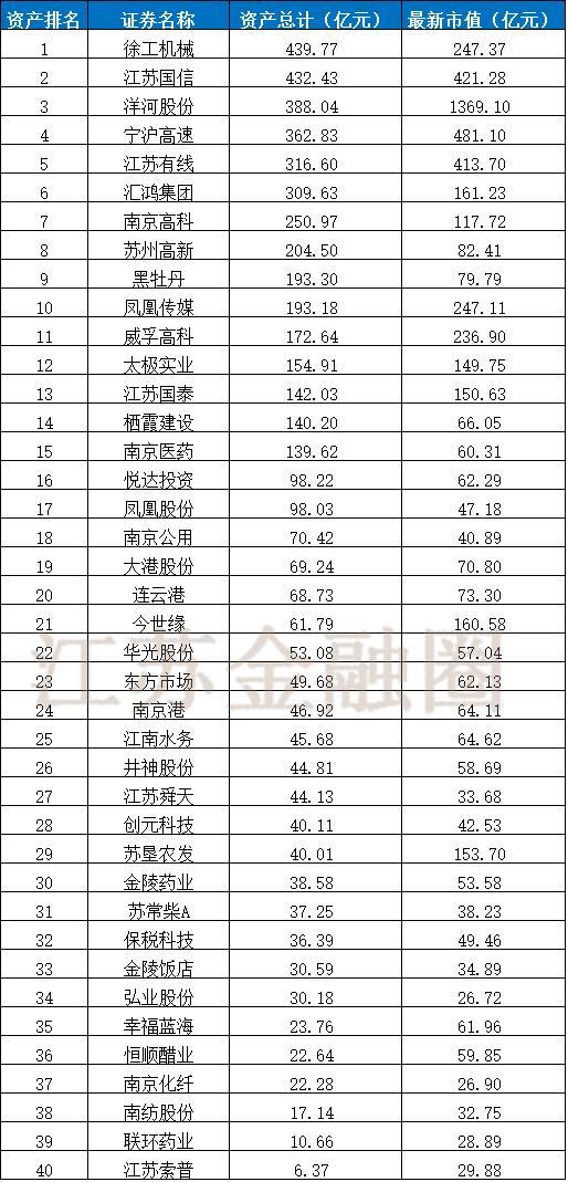 国资公司2023年度工作报告,江苏省国资控股上市公司名单