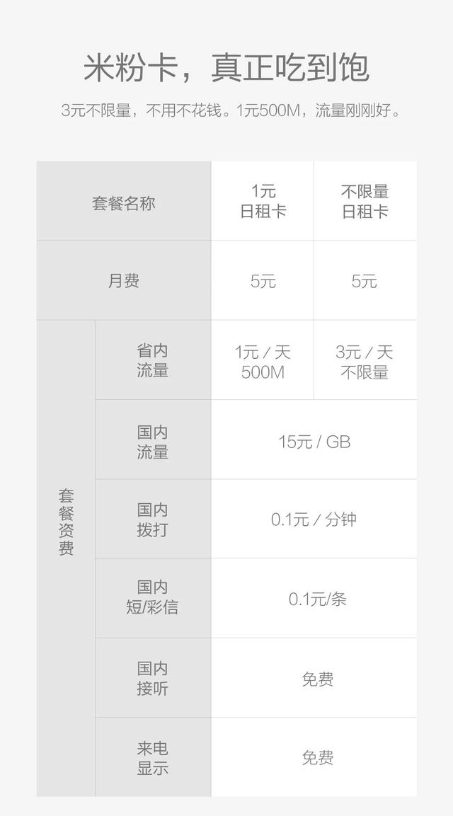 米粉日租卡和星粉卡,米粉日租卡全国版