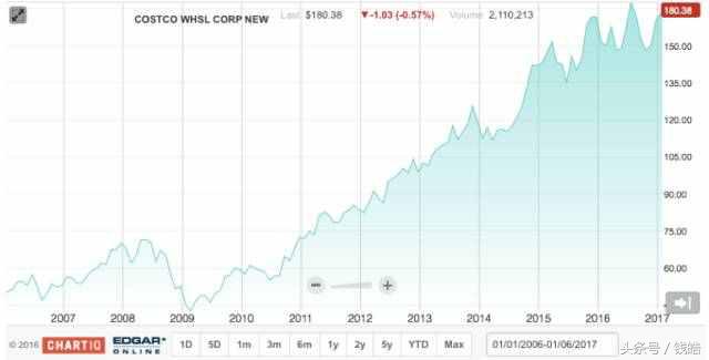 网易严选属于什么电商模式,网易严选的电商模式