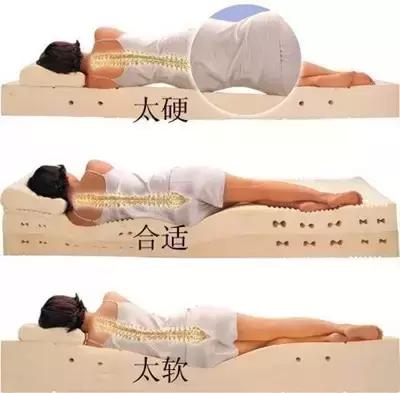 红星二场慕思床垫选购注意事项,床垫选购指南及方法