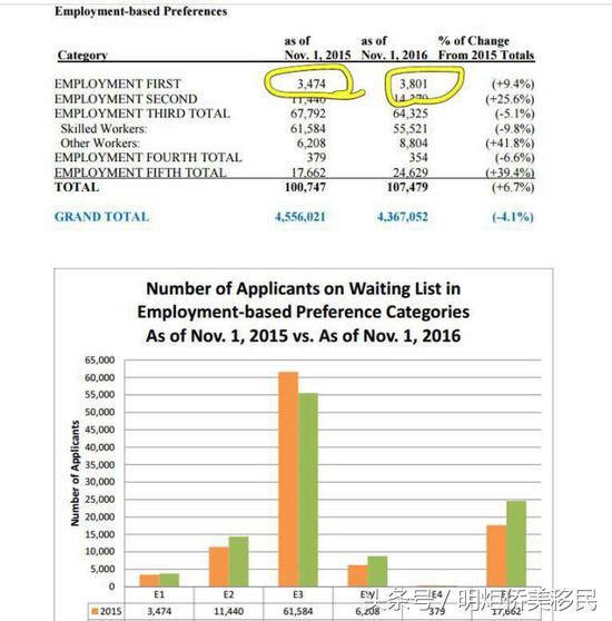美国的杰出人才移民新政策,杰出人才移民通过率