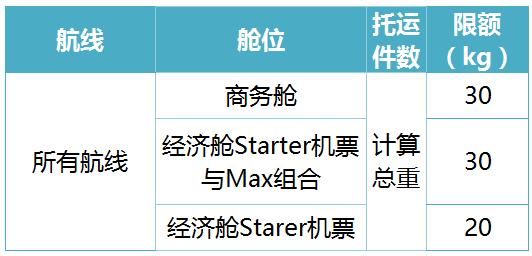 登机行李超重12斤怎么收费,旅客行李超重不想付费该怎么处理