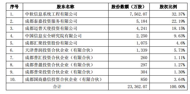 中软发狠,近2亿购并成都IT企业