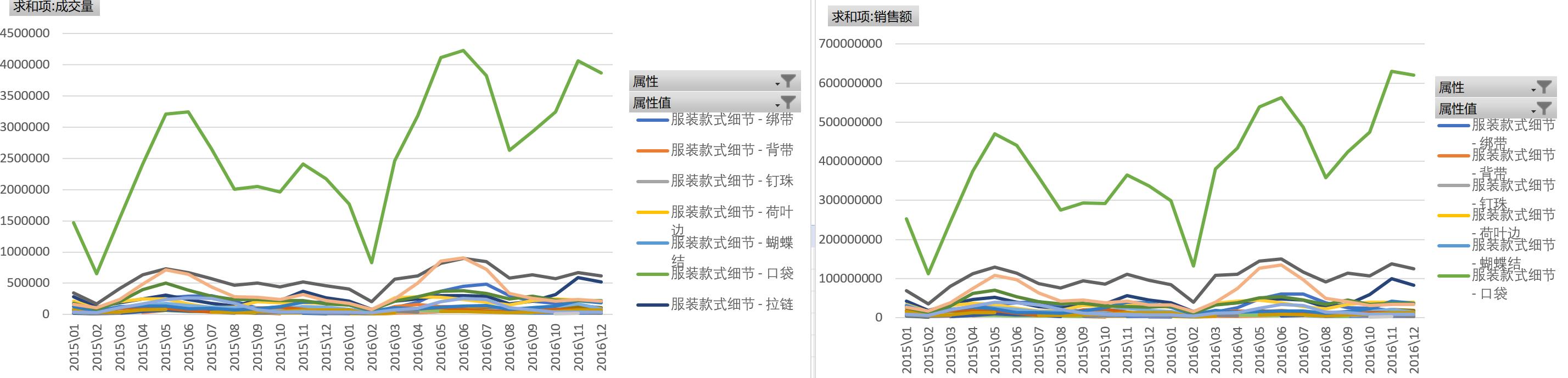 淘宝网女装/女士精品类目简报之休闲裤市场分析淘宝电商服装类目市场分析系列原创文章
