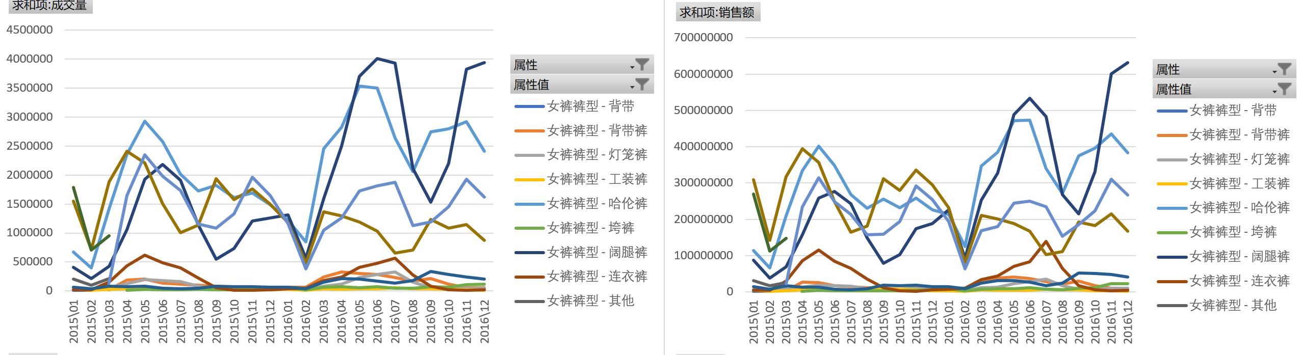 淘宝网女装/女士精品类目简报之休闲裤市场分析淘宝电商服装类目市场分析系列原创文章
