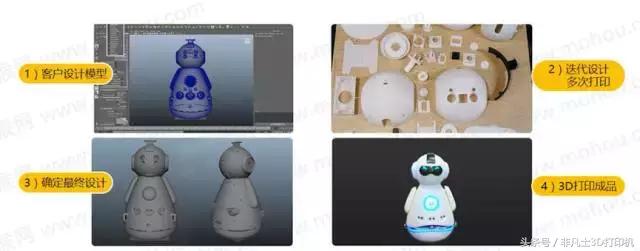 uv打印和3d打印有什么区别,什么是3d打印是怎样工作的