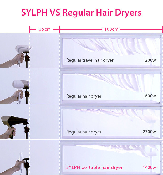 买戴森,买dyson给女友惊喜