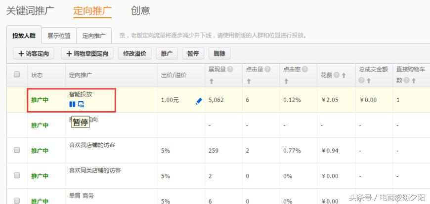 新手如何开好淘宝直通车推广,淘宝直通车推广技巧和妙招怎么写