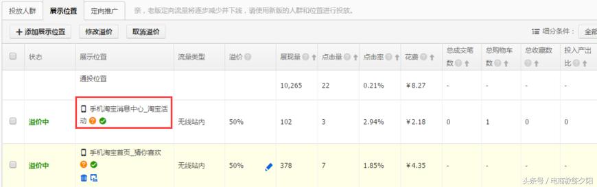 新手如何开好淘宝直通车推广,淘宝直通车推广技巧和妙招怎么写