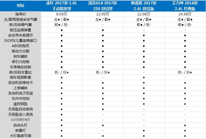 上市销量突破一万台,长安凌轩为什么退出市场