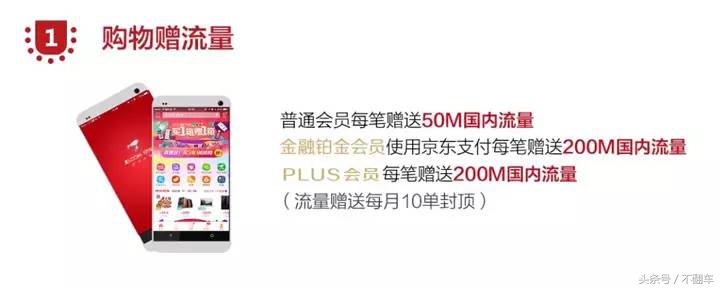 联通嗨卡纯流量卡,联通新推出流量卡介绍