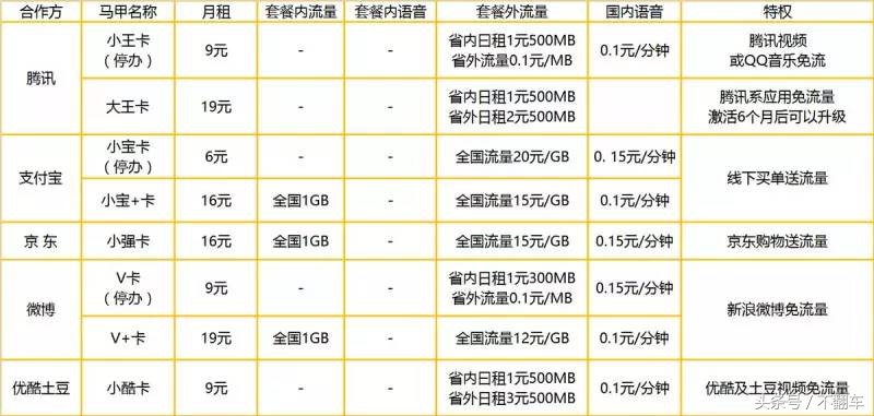 联通嗨卡纯流量卡,联通新推出流量卡介绍