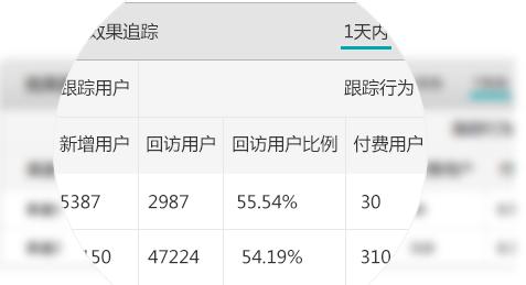 4大广告监测平台介绍移动广告市场游戏投放875亿